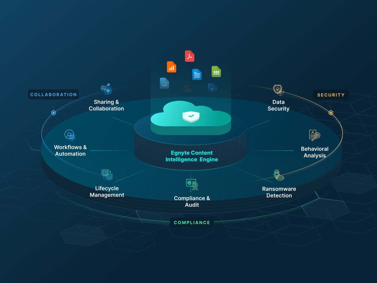 UI Agentic Graphic Platform